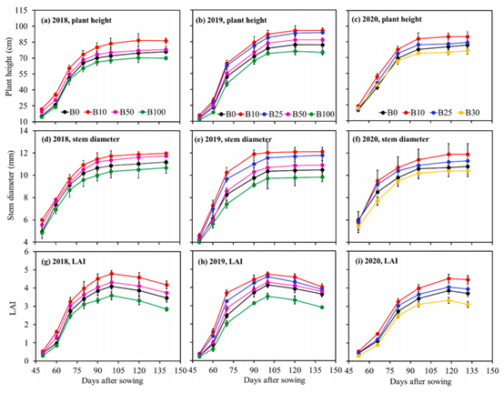 我院李毅研究员团队在盐渍土水肥盐运移方面取得新进展