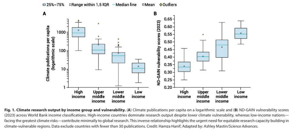 李毅教授研究团队在气候研究领域取得新进展